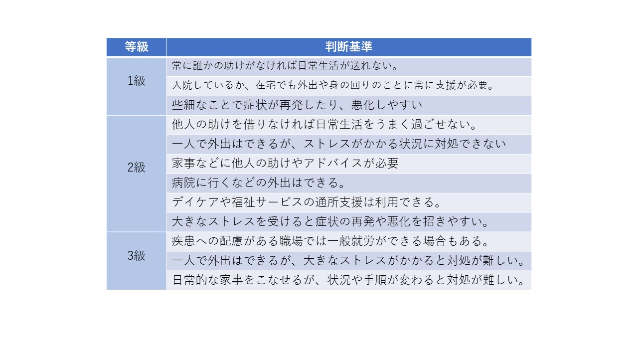 精神保健福祉手帳のメリットとデメリット 個人の感想 日本の精神保健福祉を変えたいピアスタッフのブログ
